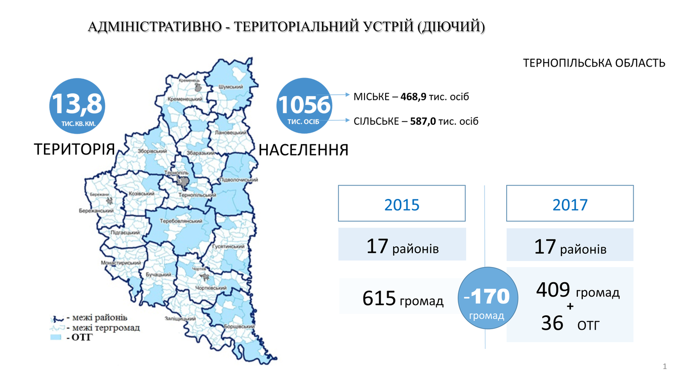 презентація тернопіль 20 липня 2017 1