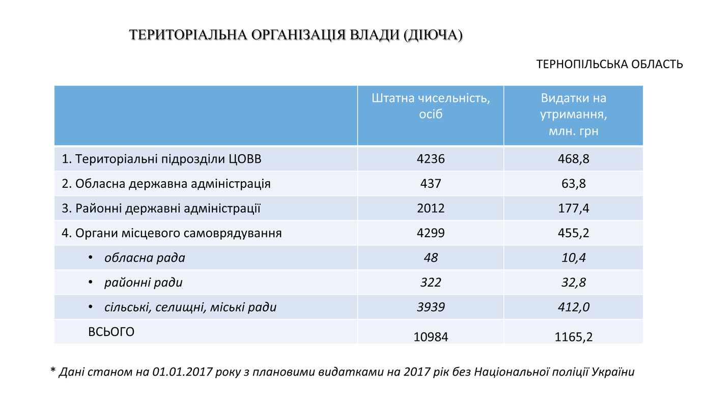 презентація тернопіль 20 липня 2017 2
