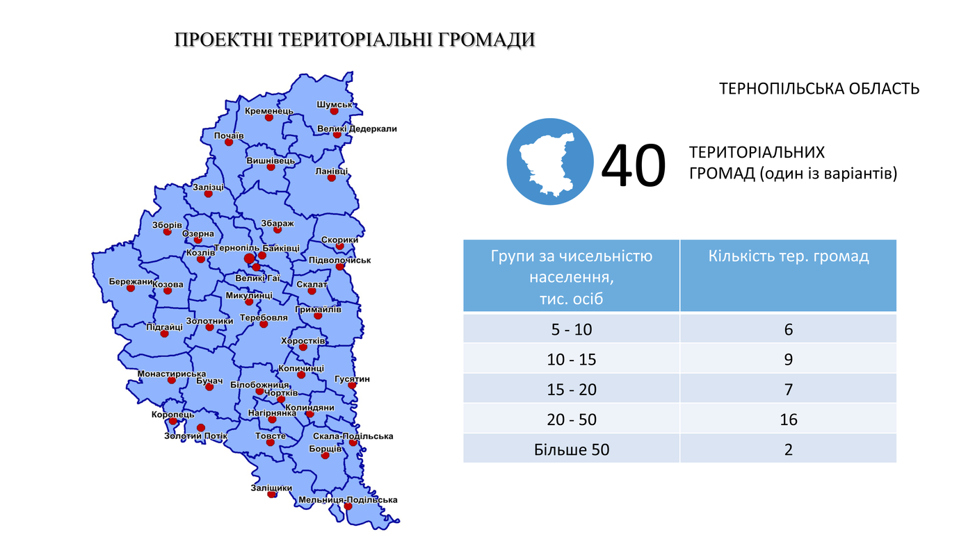 презентація тернопіль 20 липня 2017 4