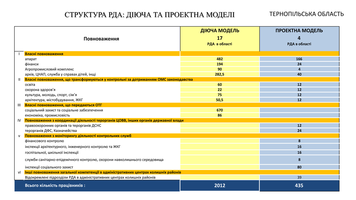 презентація тернопіль 20 липня 2017 6