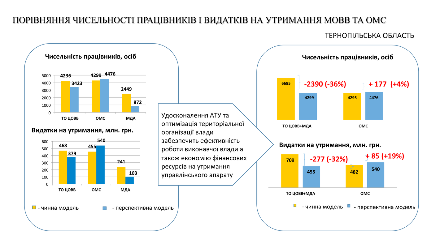 презентація тернопіль 20 липня 2017 7
