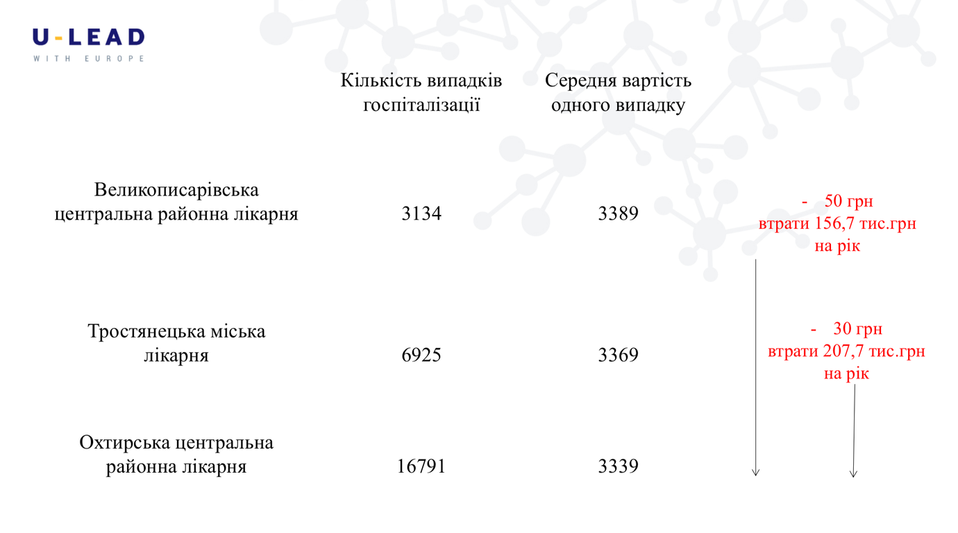 знімок екрана о 17.50.41