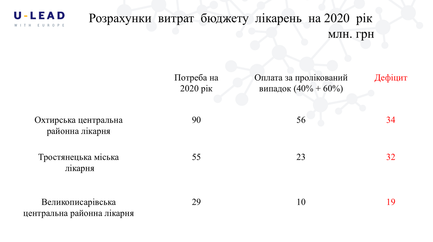 знімок екрана о 17.50.49