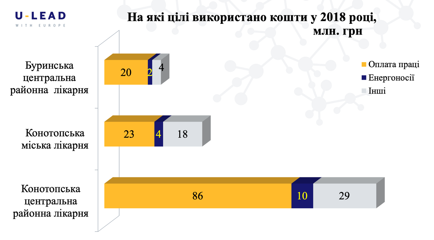 знімок екрана о 00.18.52