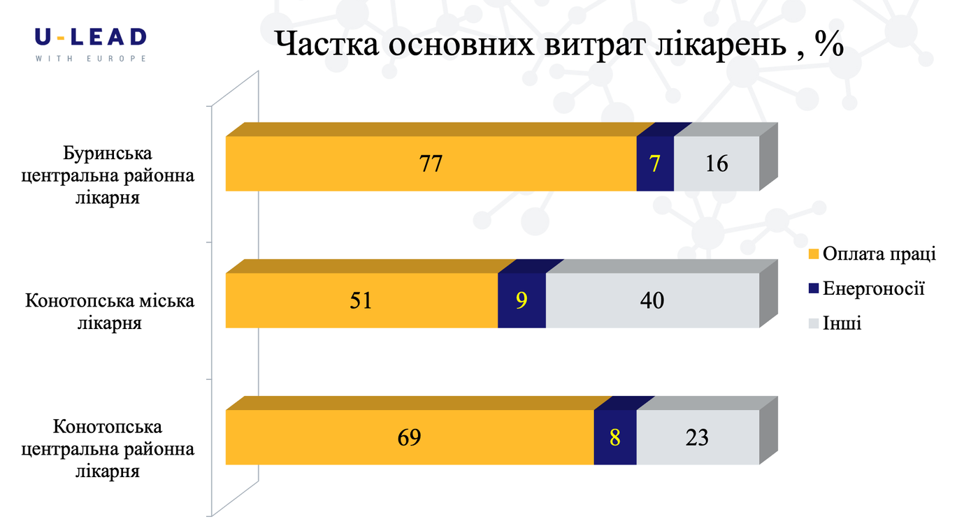 знімок екрана о 00.19.28