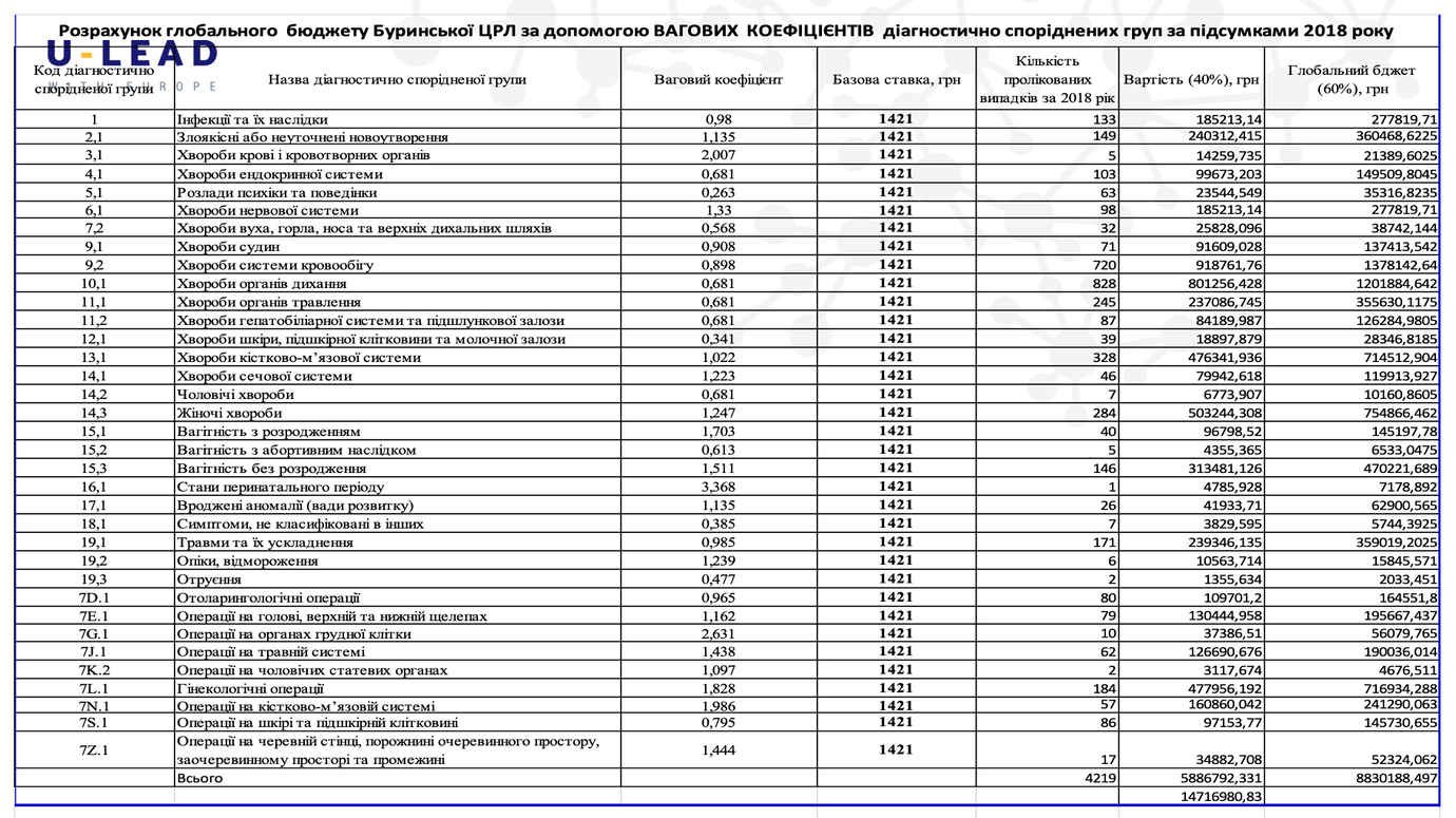 знімок екрана о 00.20.20