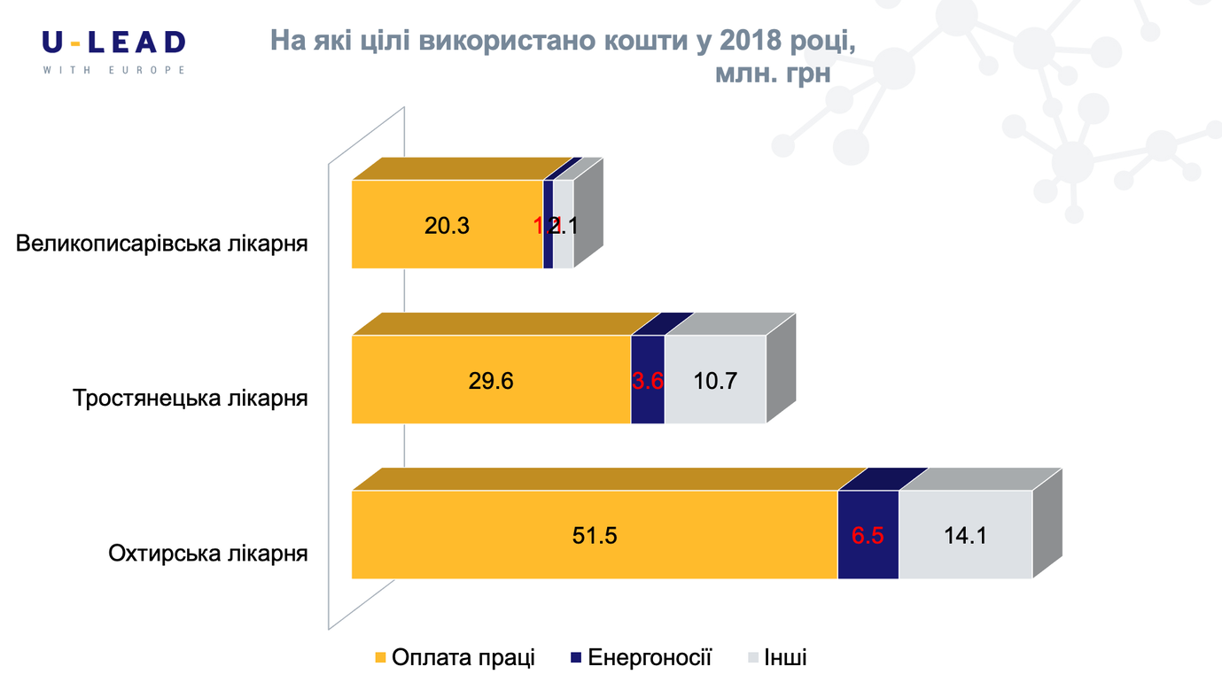 знімок екрана о 01.07.00