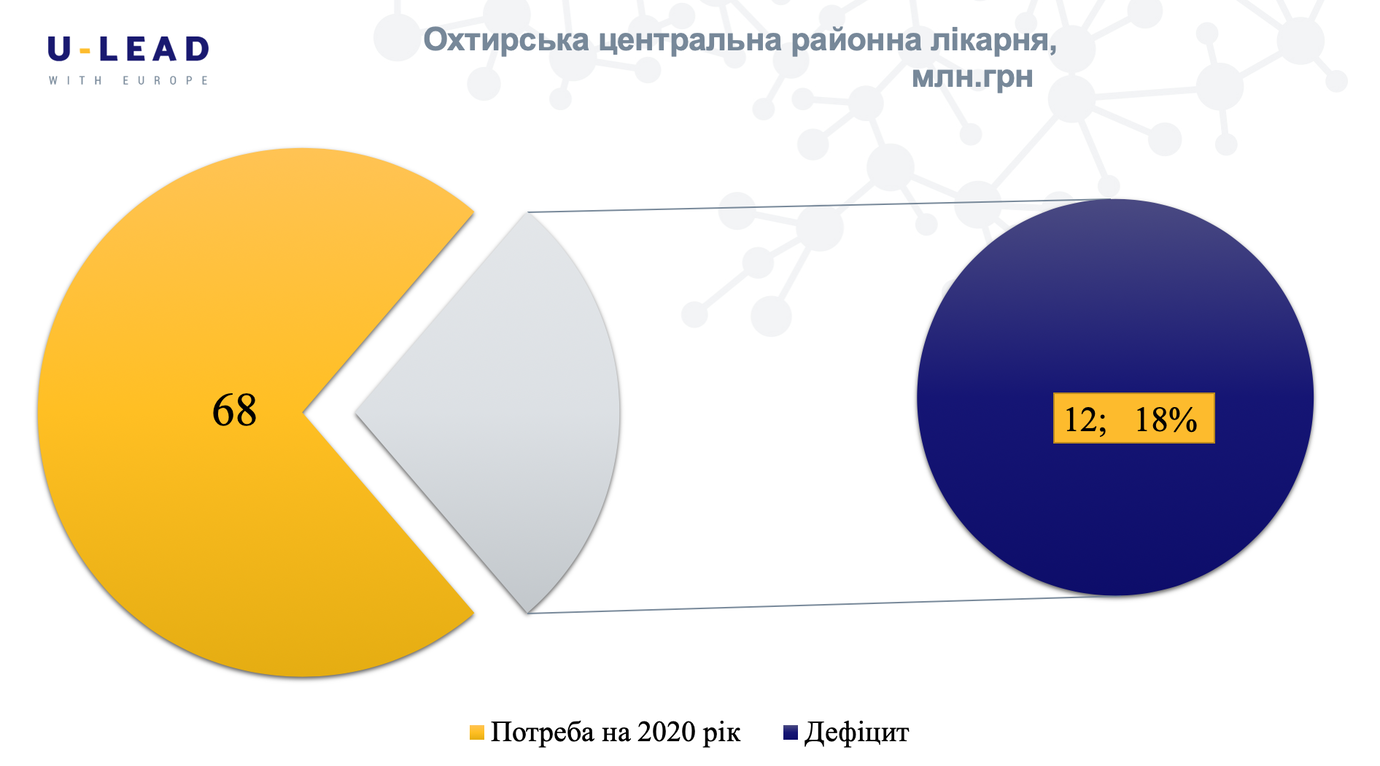 знімок екрана о 01.10.21