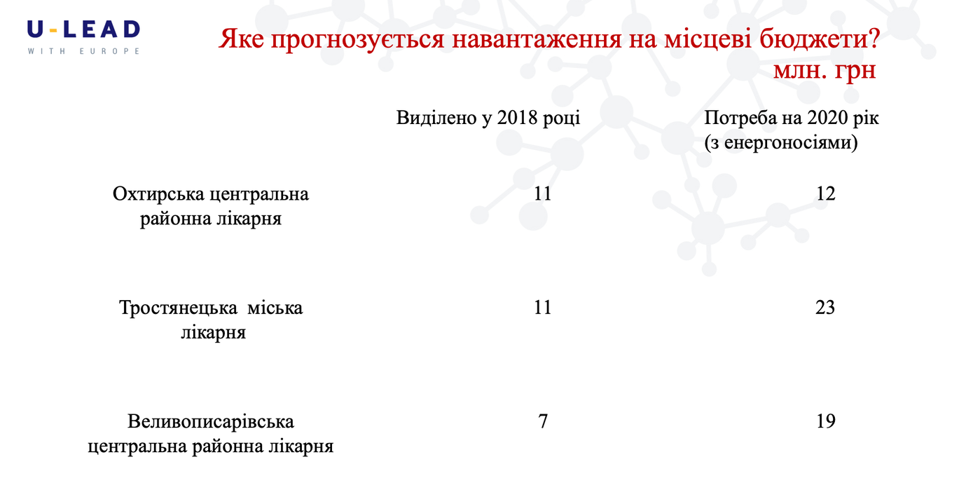 знімок екрана о 01.12.13