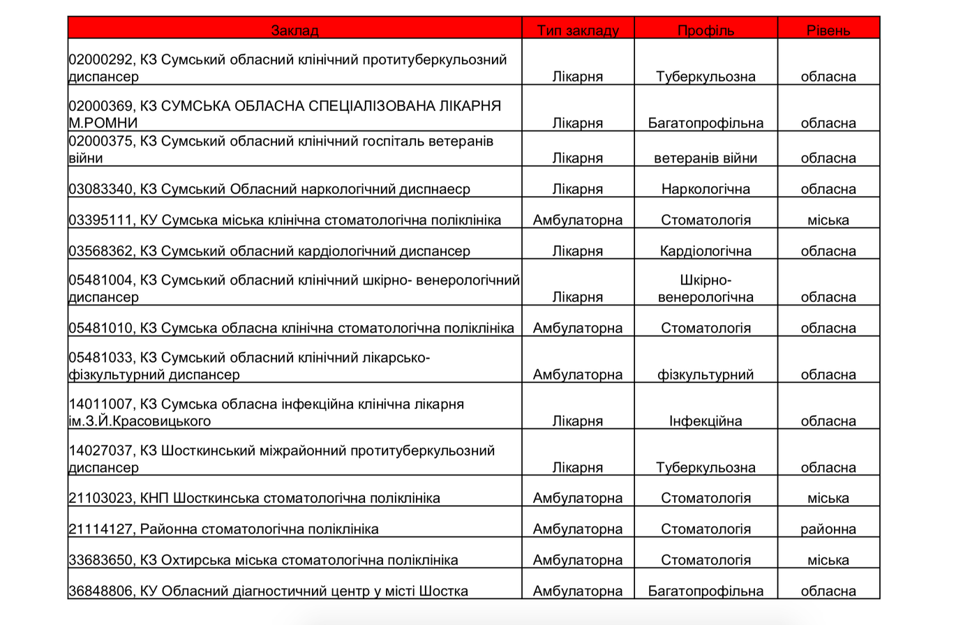 знімок екрана о 02.46.41