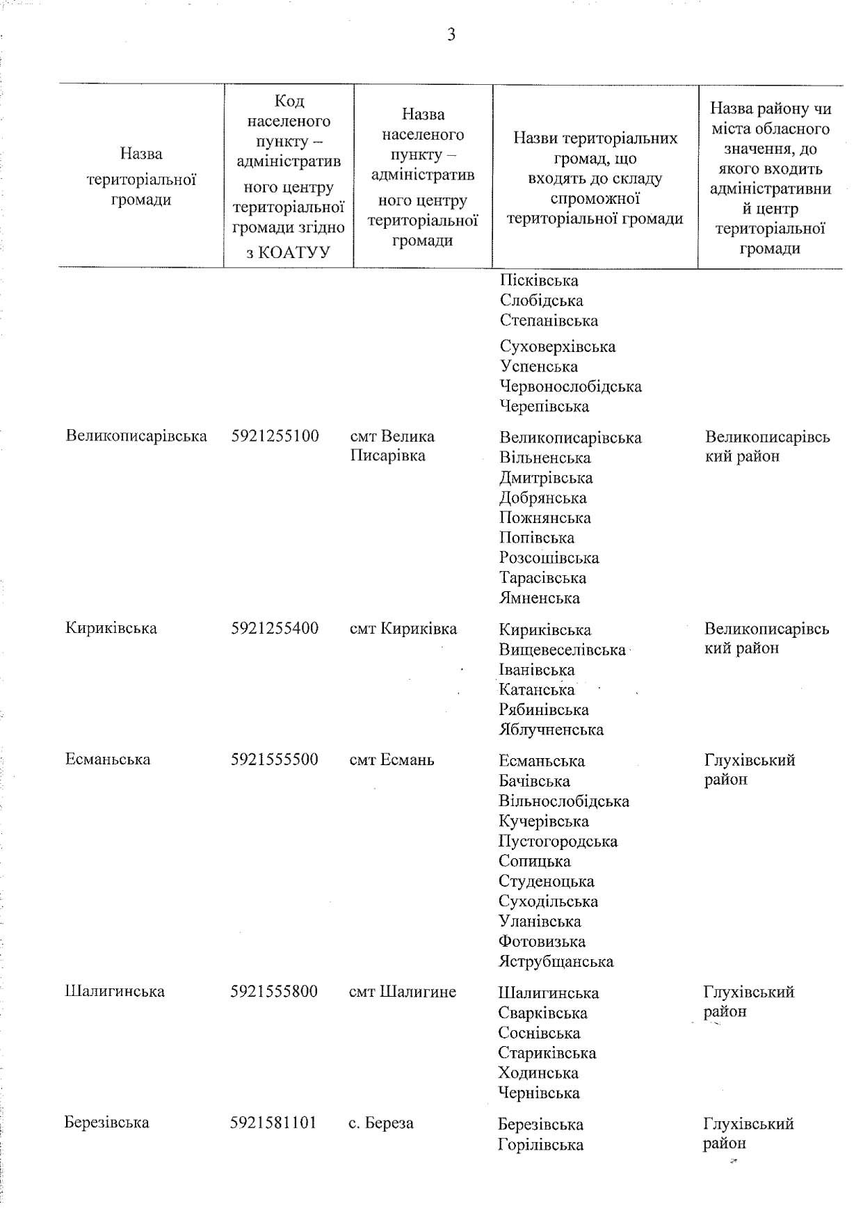proekt rozporyadzhennya 3