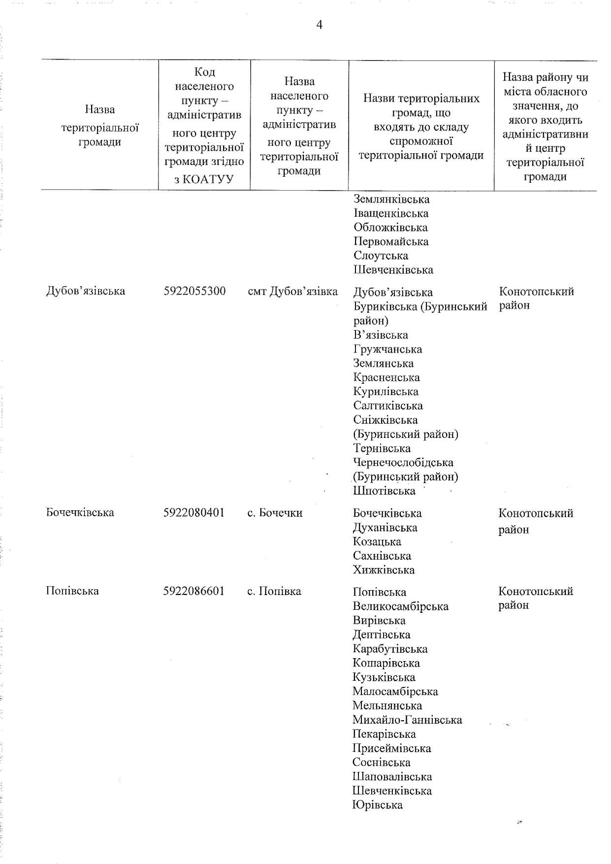 proekt rozporyadzhennya 4
