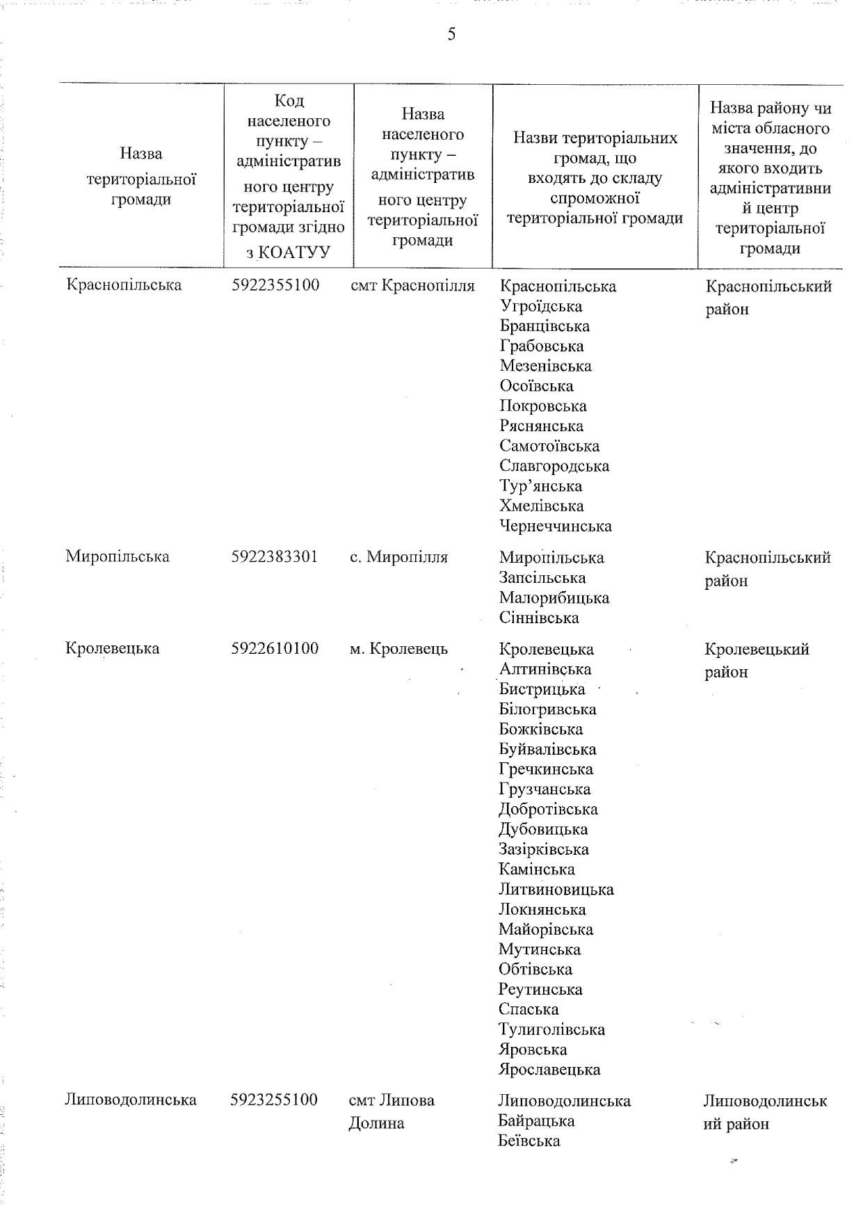 proekt rozporyadzhennya 5