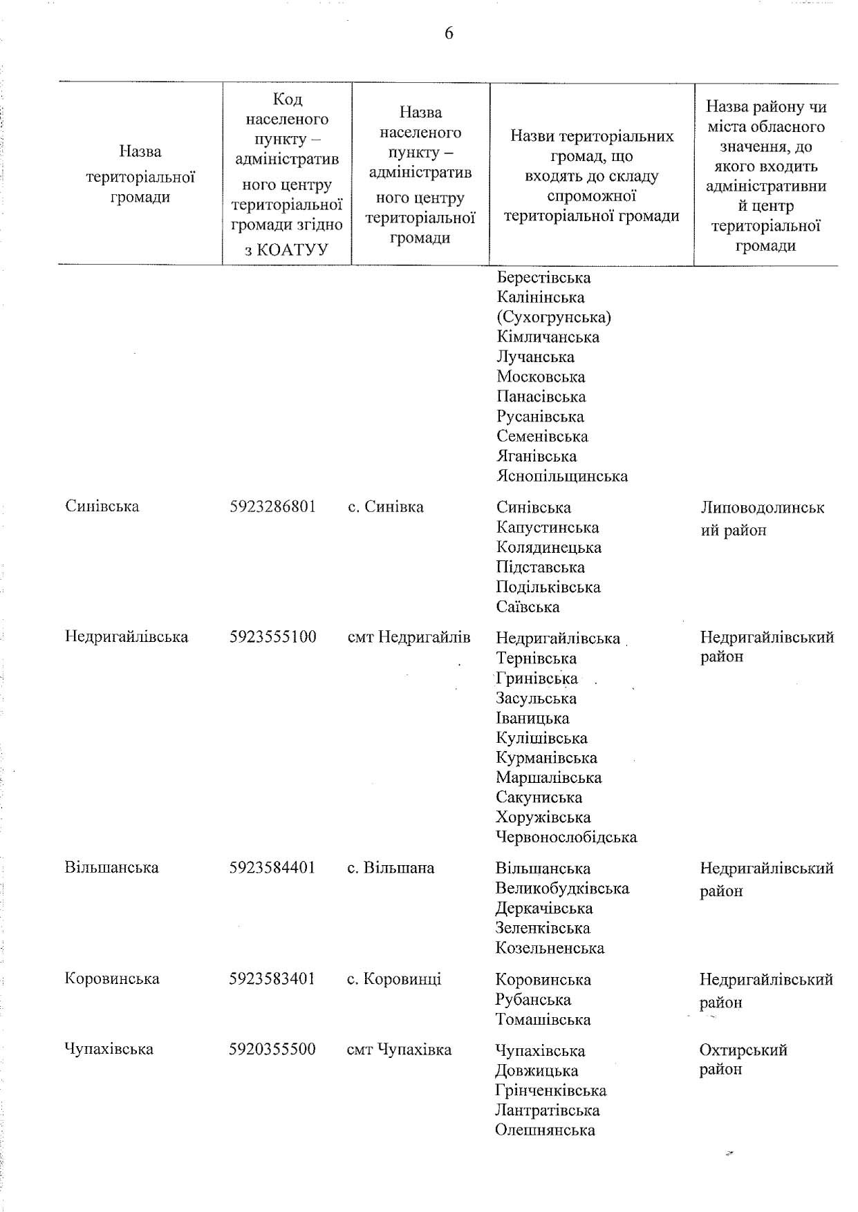 proekt rozporyadzhennya 6