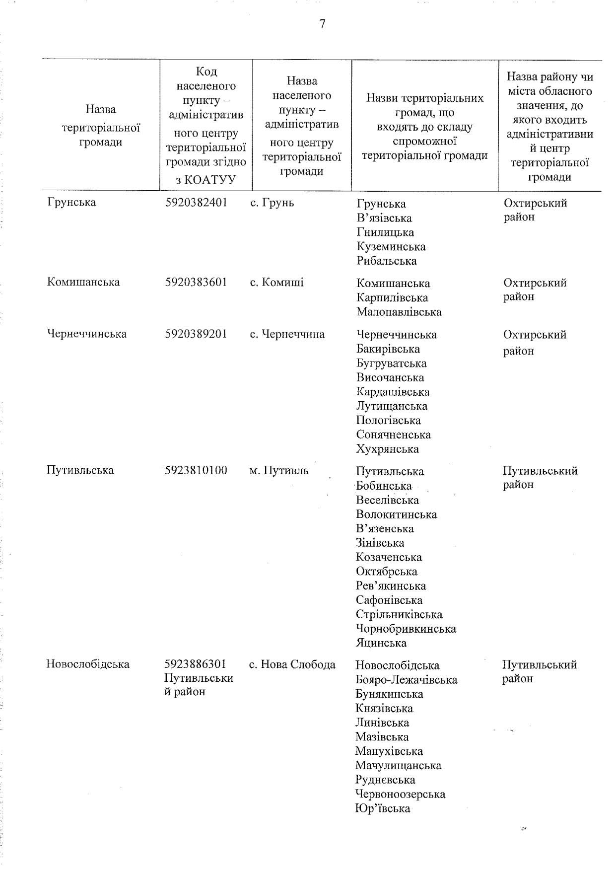 proekt rozporyadzhennya 7