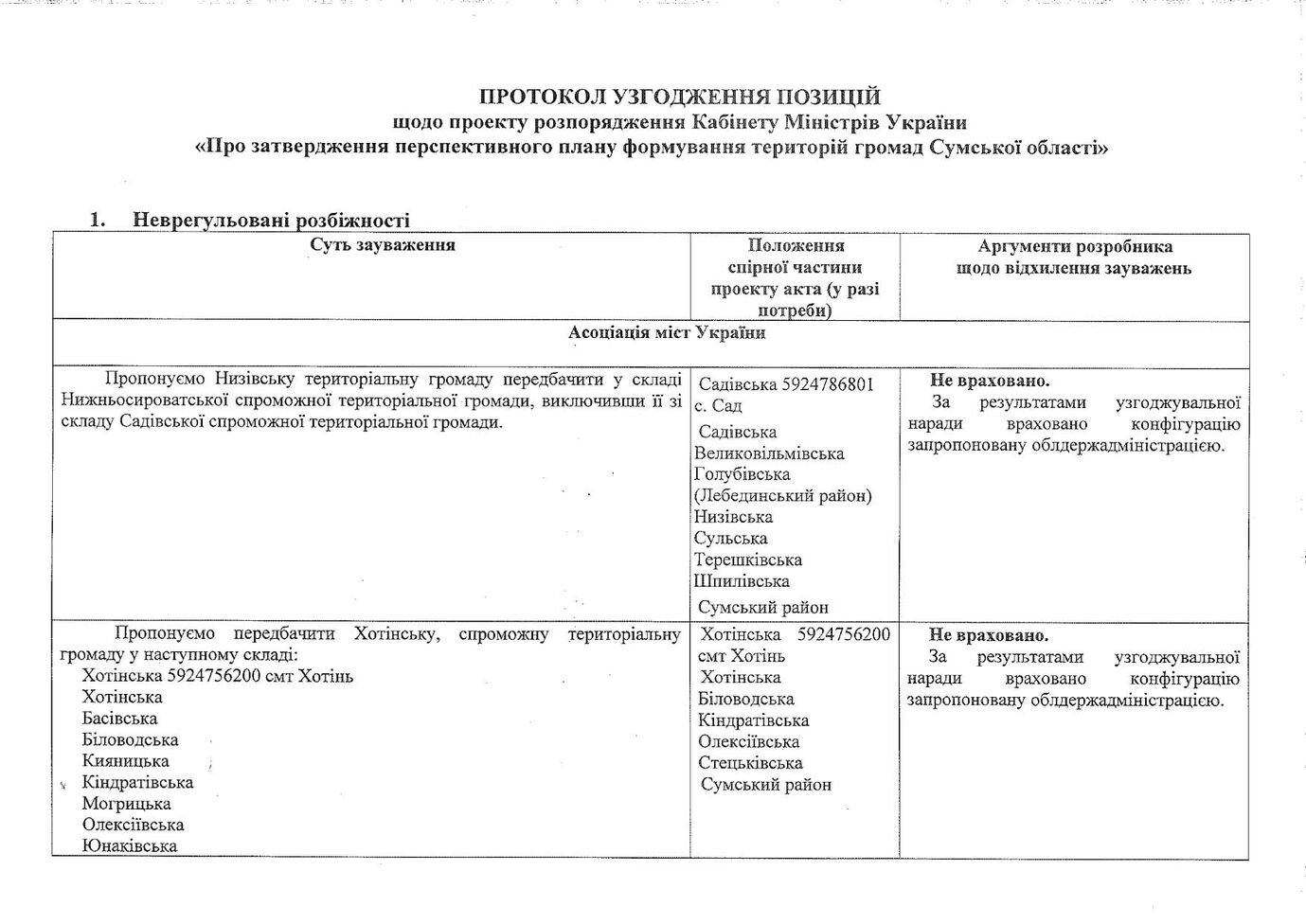 protokol uzgodzhennya pozitsiy 1