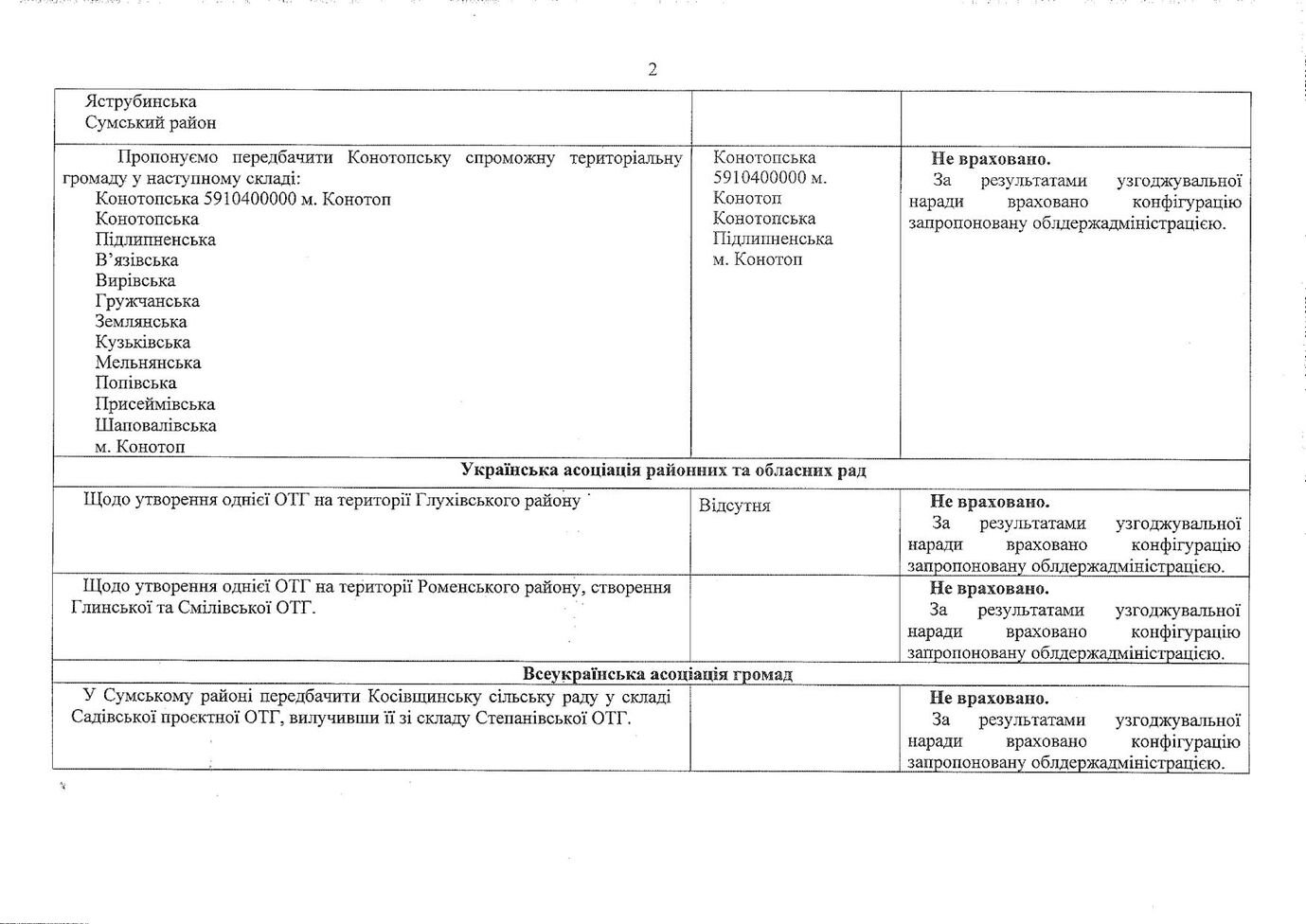 protokol uzgodzhennya pozitsiy 2