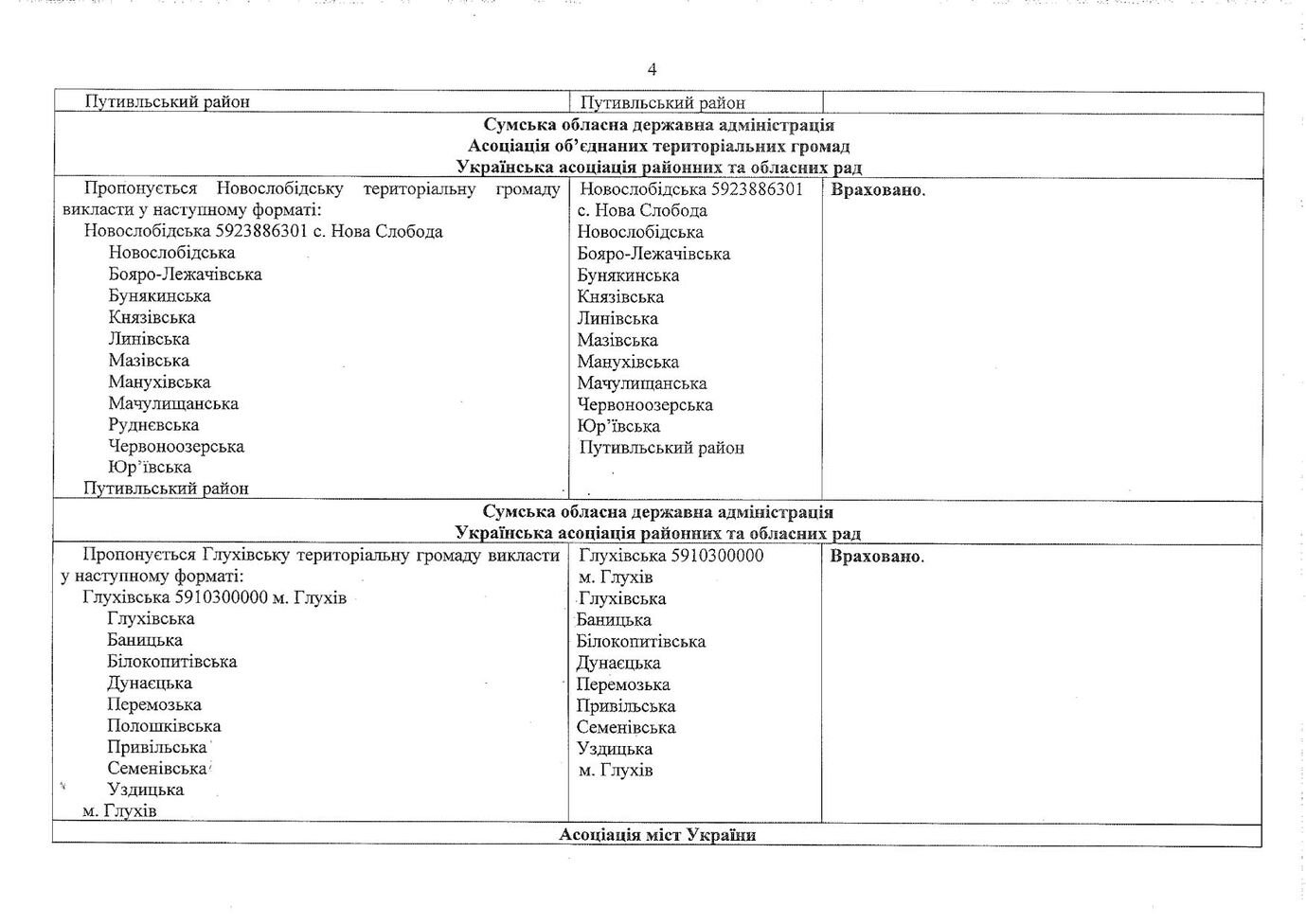 protokol uzgodzhennya pozitsiy 4