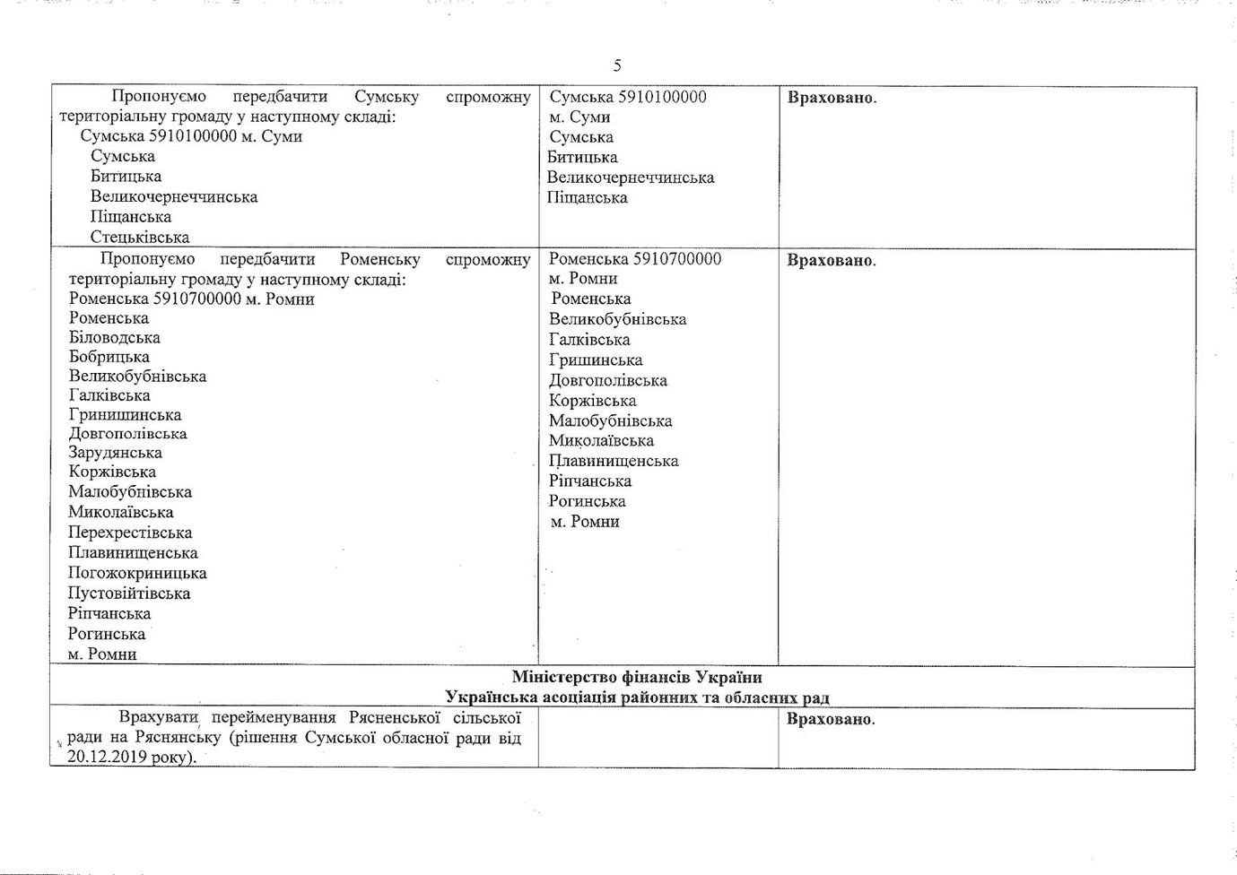 protokol uzgodzhennya pozitsiy 5